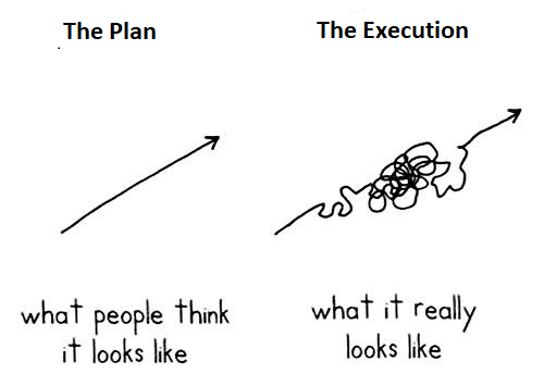 FB Ad - Graphic - Plan Vs. Execution