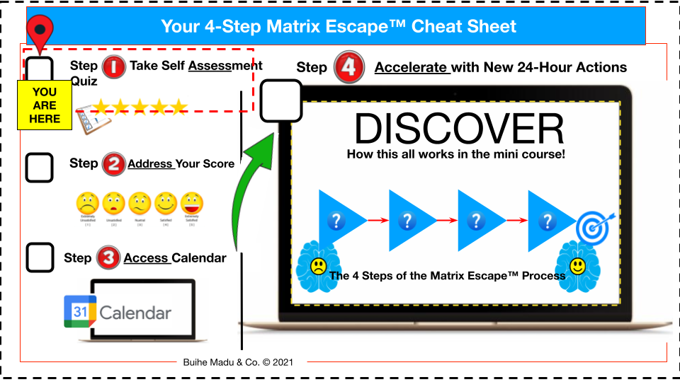 Image - The 4-Step Matrix Escape Cheat Sheet (Dashed Border) Step 1 Highlighted